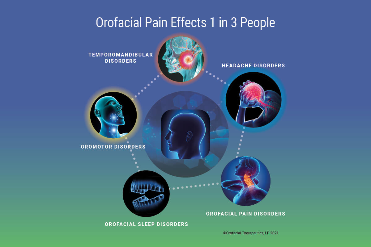 Orofacial Therapeutics provides dental diagnostic aids, treatment, protocols, and recovery that offer solutions for facial, head, neck and jaw pain.