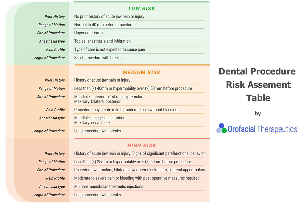 S.A.F.E. Protocol Instructions Orofacial Therapeutics