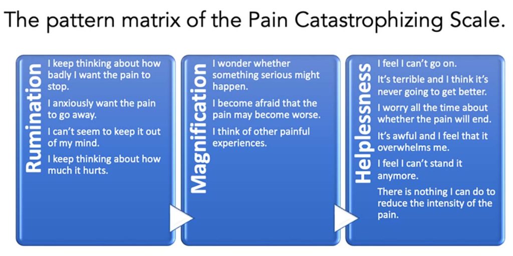 The Pain Catastrophizing Scale